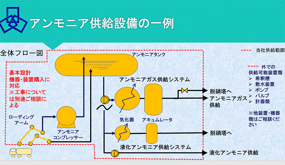 プロセスエンジニアリング