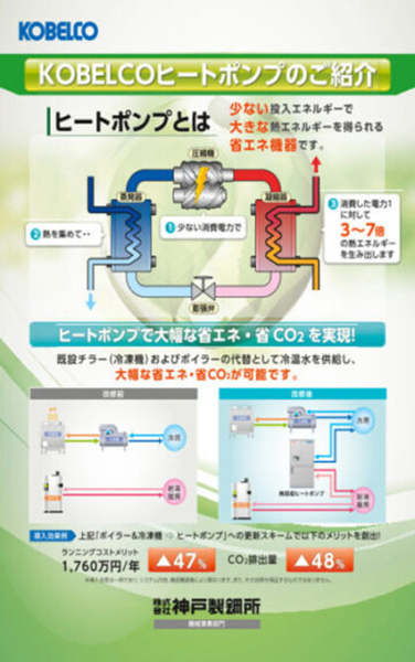 プロセスエンジニアリング