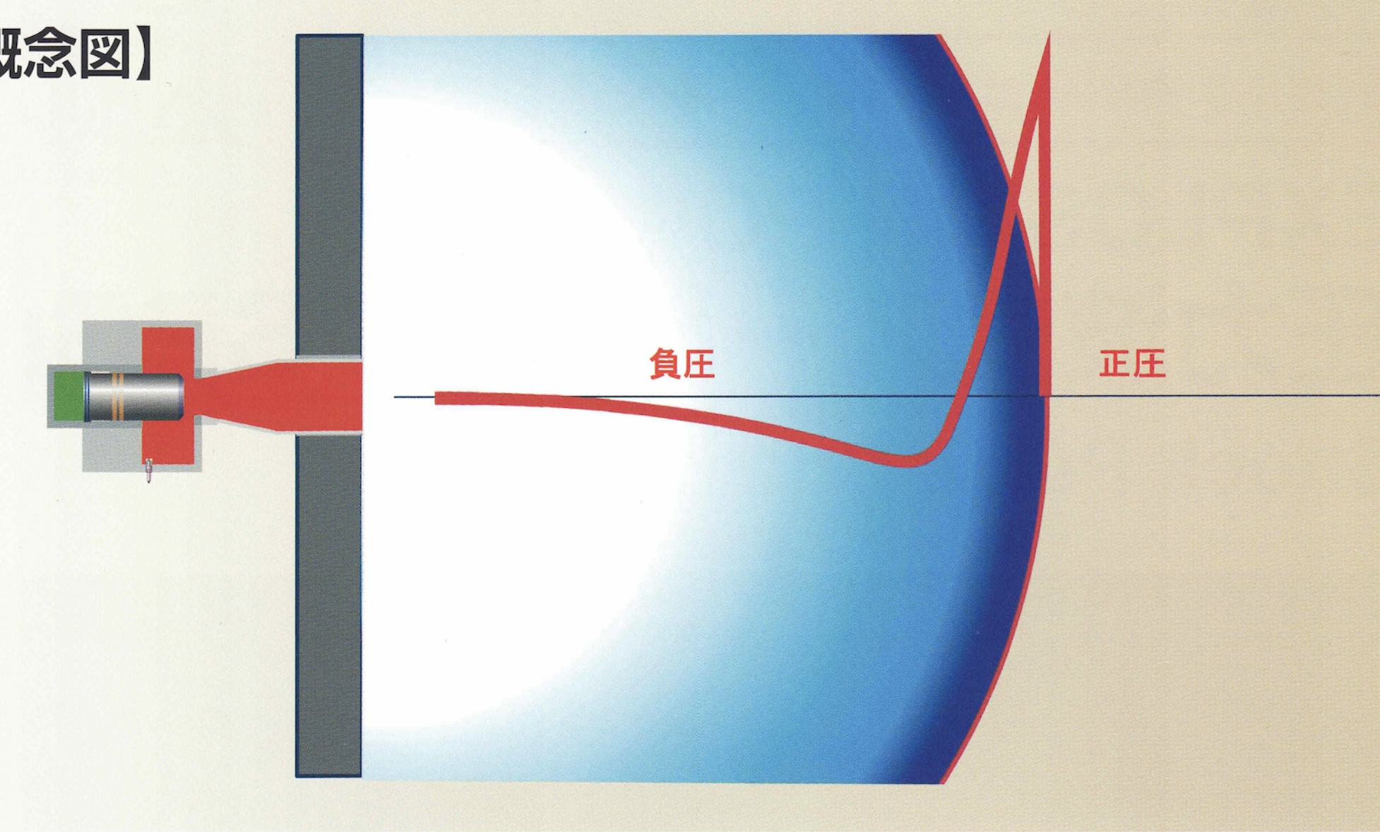 圧力波式スートブロワ