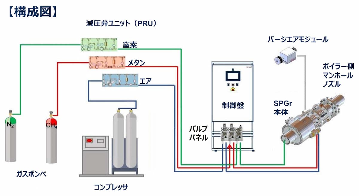 圧力波式スートブロワ